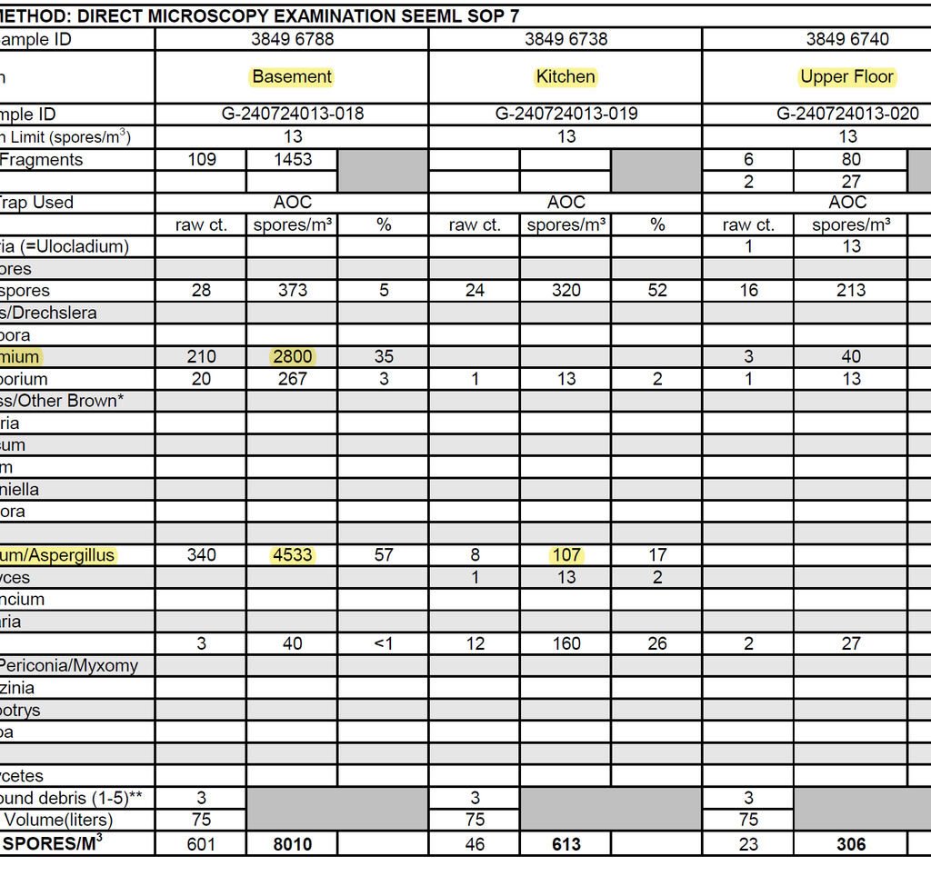 Mold inspection test report from a professional mold testing consultation in Cary, IL