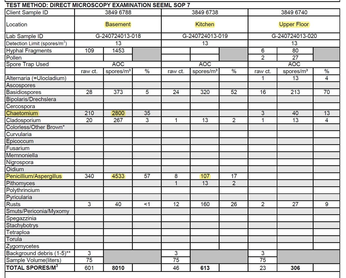 Mold inspection test report from a professional mold testing consultation in Cary, IL